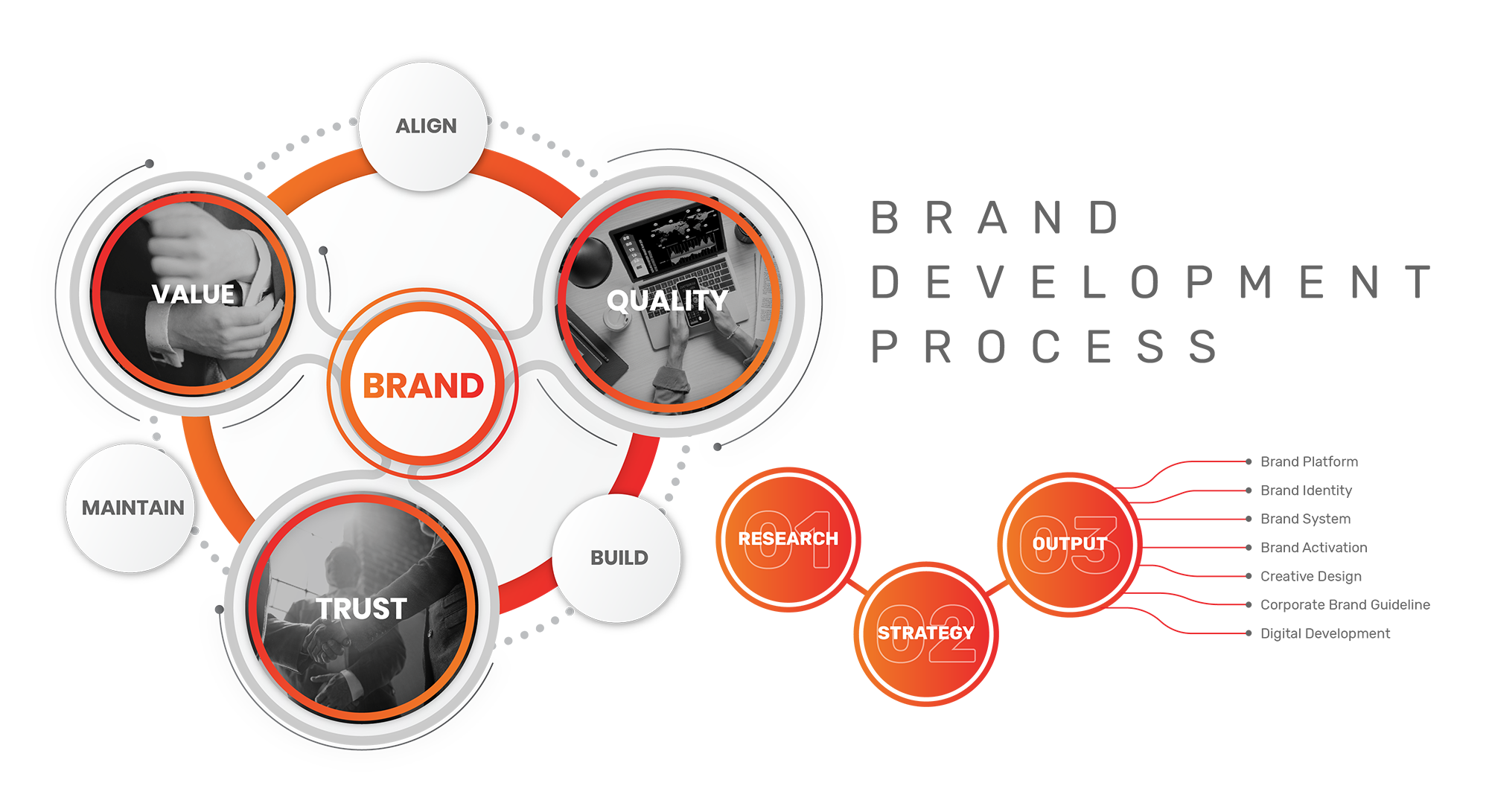 Framework Image
